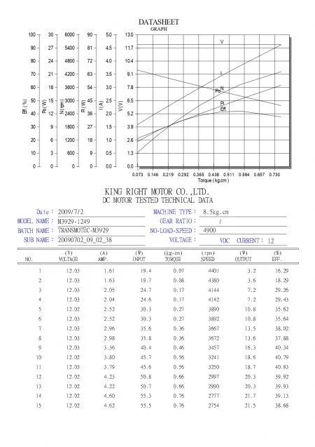 20W 12V M3929 brush MOTOR Datasheet