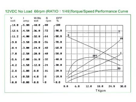 planetary Gear Motor PT3929 Dia43 character.
