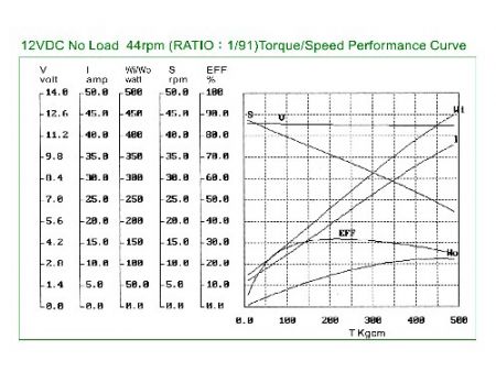 プラネタリーギアモーター PTC7152_キャラクター キングライトモーター 台湾