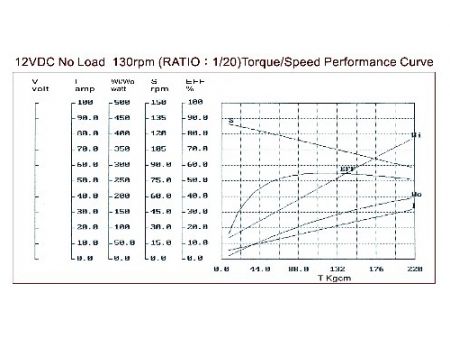 文吉電機高負載塔輪式馬達 (正齒輪減速機) SF8156特性表,減速比:1/3 - 1/180。
