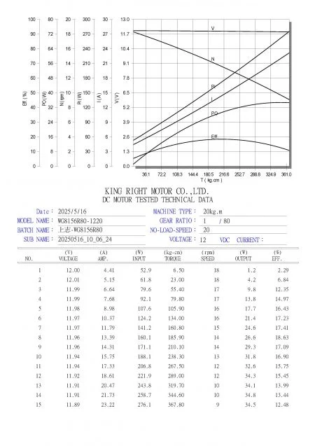 vite senza fine meccanico NMRV040 Riduttore a vite senza fine for motore CNC, rapporto di riduzione da 5:1 a 100 vite senza fine meccanico NMRV040 Riduttore a vite senza fine for motore CNC, rapporto di riduzione da 5:1 a 100