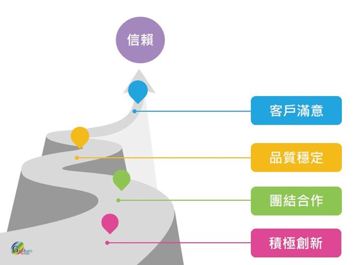 台灣真空鍍膜股份有限公司的經營理念。