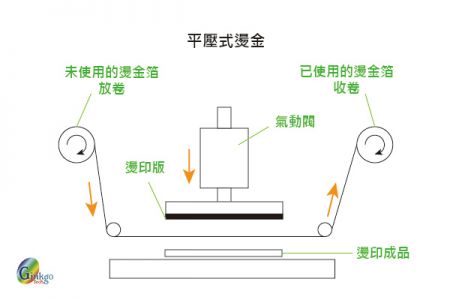 平压式烫金机示意图