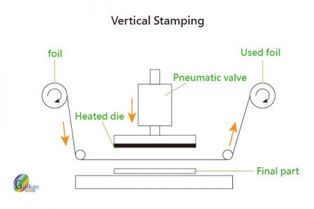 Estampado vertical.