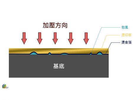 包风情况。