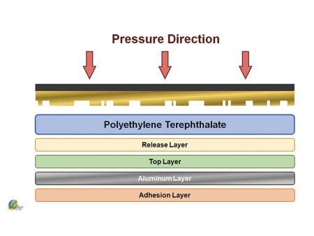 핫 스탬핑 호일의 구조.