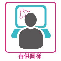 步驟 2  客戶提供參考資訊,工程圖、相似樣品或者是手繪草圖