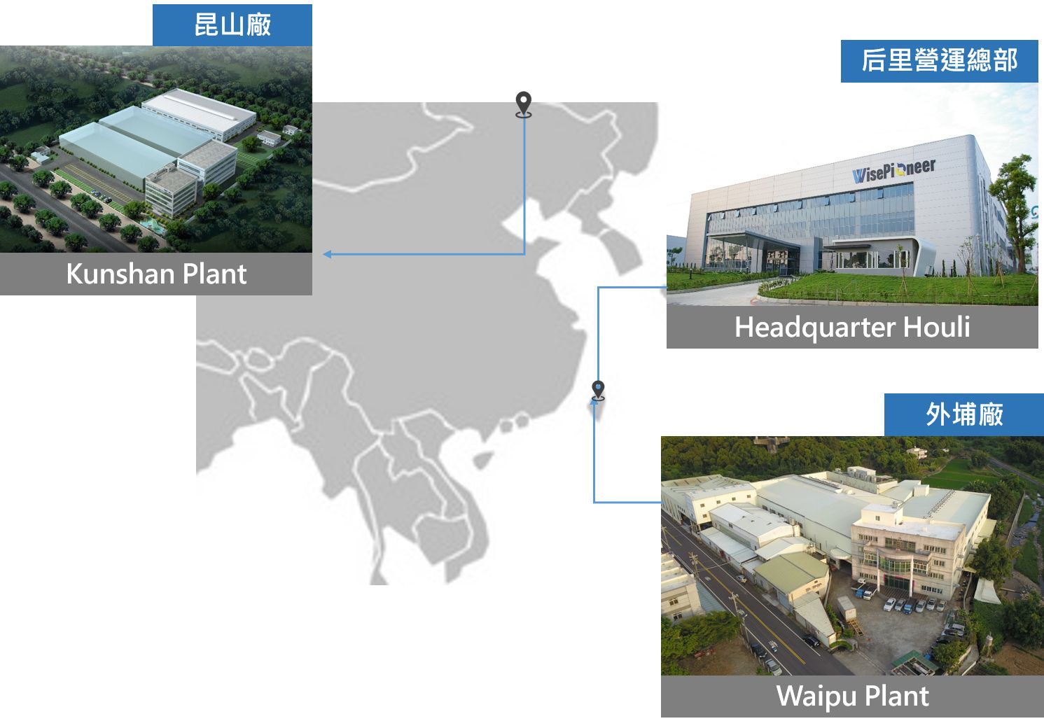 Shuztung Investment Scope