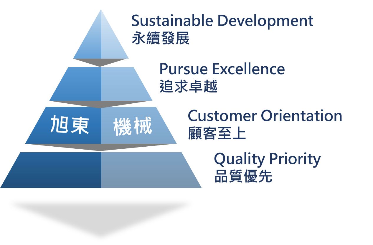 Shuztung Future Prospect