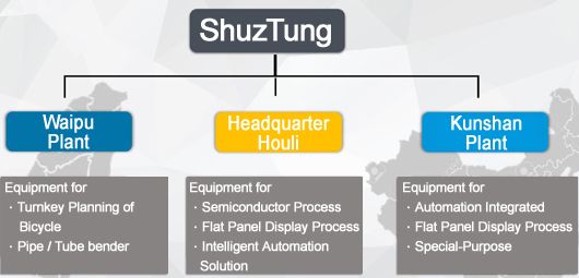 Shuztung Business Unit, Houli R&D Headquarters