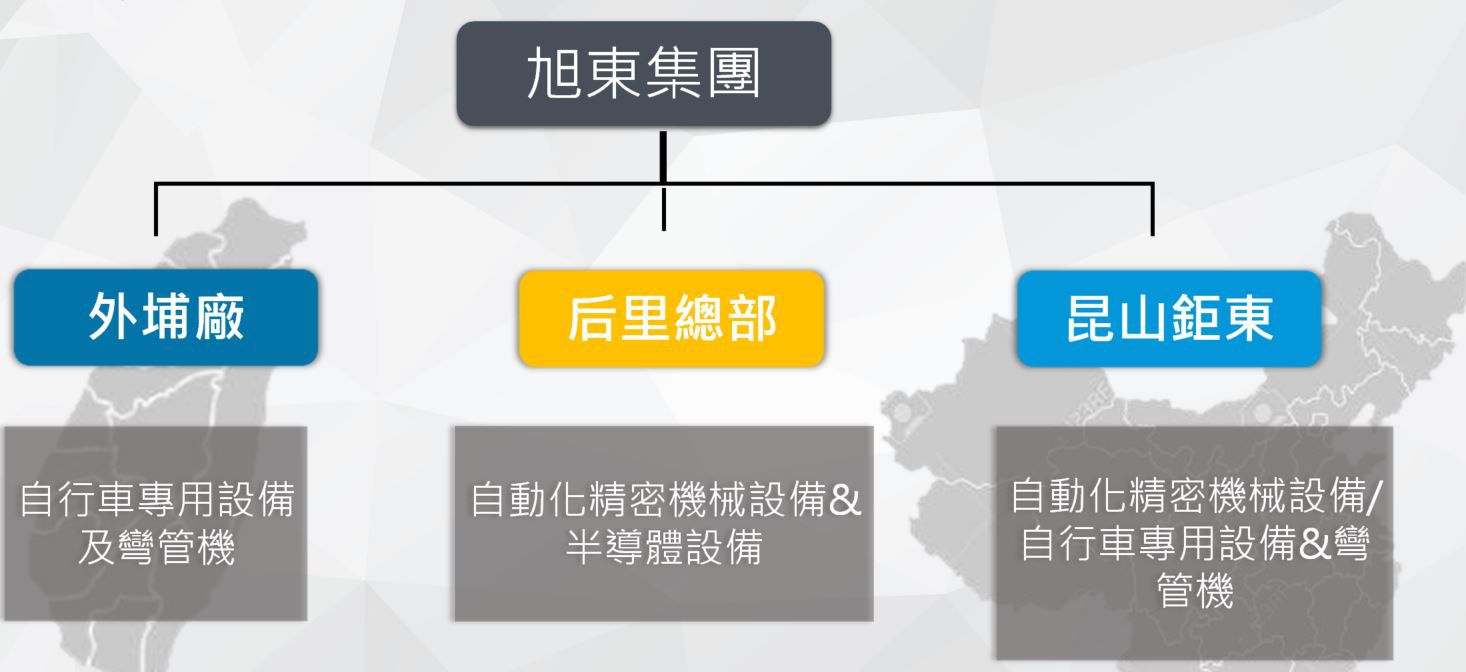 旭東集團台灣后科研發總部