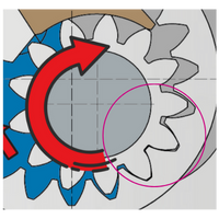 2. 内啮合齿轮泵（Internal Gear Pump）