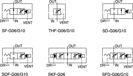 CMLValvola di controllo del flusso azionata da solenoide SFG-03,06,10 Valvola idraulica, Diagramma del circuito della valvola modulare