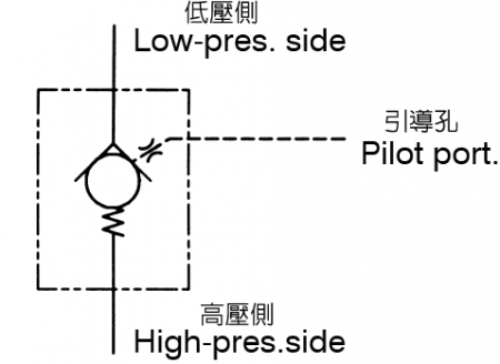 CML Tipo de válvula hidráulica Flange-clamped, Prefill SVS-32.50.63.80.100.125.160.200, Diagrama de circuito da válvula modular
