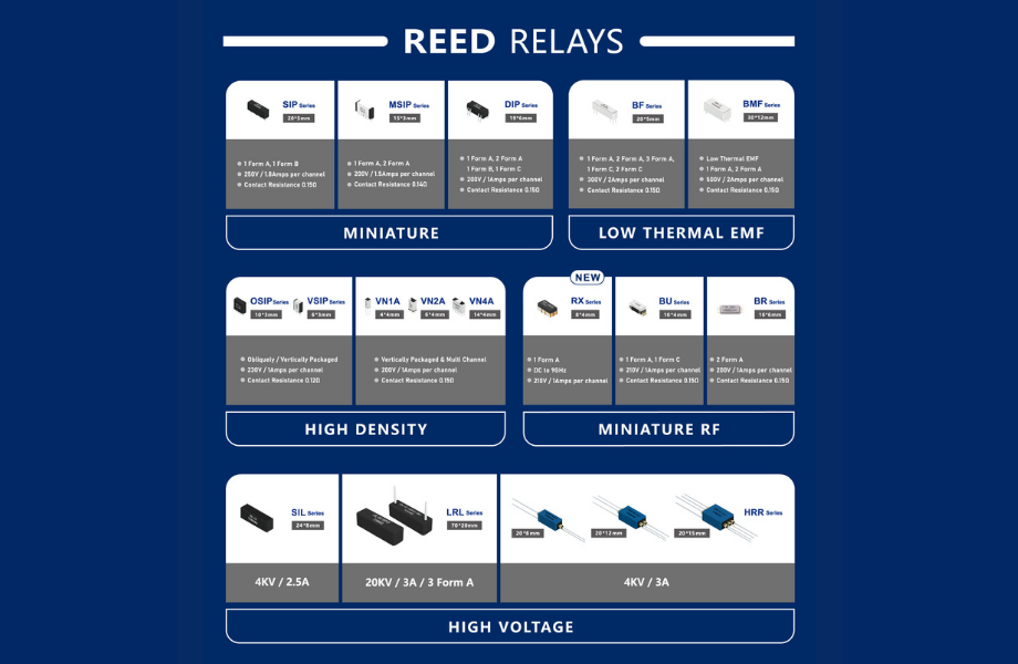 Relè Reed di TOWARD – Design salvaspazio con perdite costantemente basse (tensione fino a 20KV)