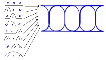 A Formação de um Diagrama de Olho