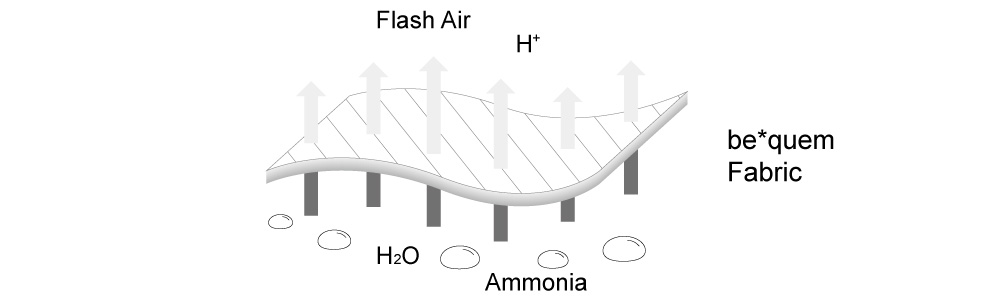 瞬間消臭系統。