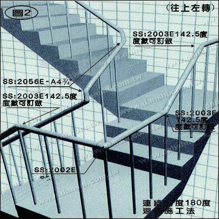 圖示:不銹鋼圓管套外樓梯轉角用加長型接頭 - 可訂做角度