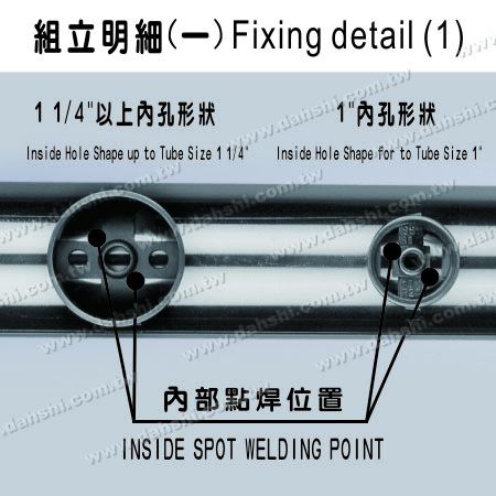 Installing Diagram(1)：internal spot welding position