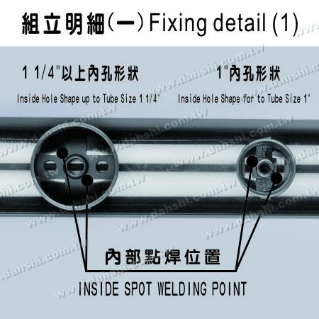 Diagram namestitve(1): notranja pozicija točkovnega varjenja