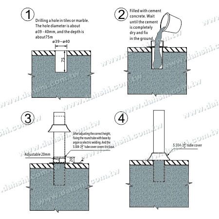 Installation du diagramme : Base en acier inoxydable - Type économique - Fixation avec du béton