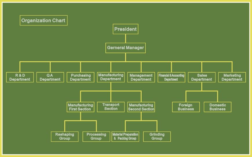 Dah Shi Metal Industrial Co., Ltd. Organization
