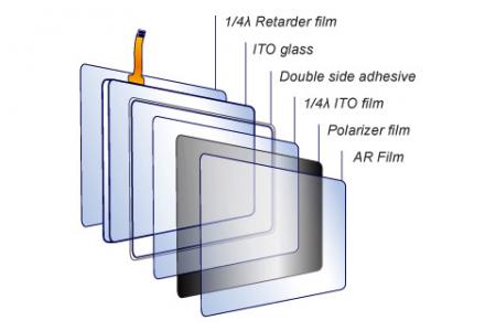 AMTКонструкция резистивного сенсорного экрана с низким коэффициентом отражения