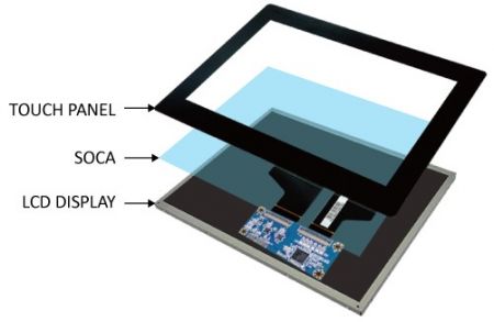 Vantaggi del bonding ottico