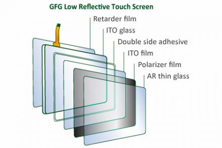 GFG-저반사형 터치스크린 구조