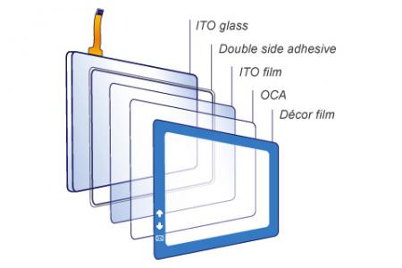 タッチ ウィンドウ トゥルーフラット抵抗膜タッチ スクリーン構造
