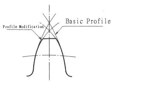 Modification du profil de l'engrenage