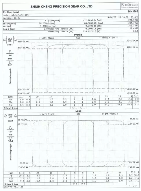 Example of Gear Precision Report