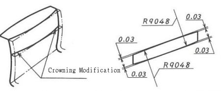 Halimbawa ng Pagkakalukong ng Gear