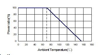 Ambient Temperature