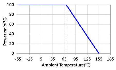 Ambient Temperature