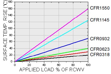 ホットスポット温度