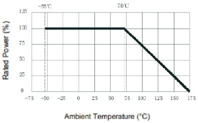 デレーティング曲線