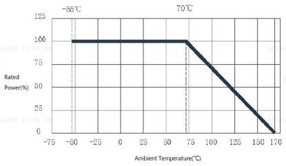 デレーティング曲線