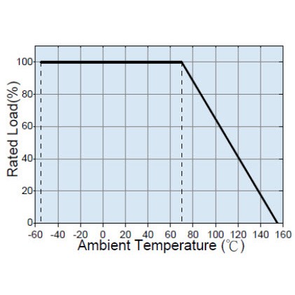 デレーティング曲線