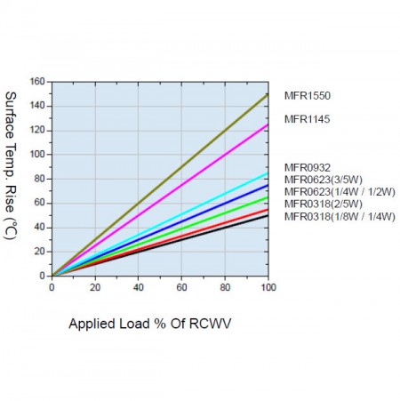 ホットスポット温度
