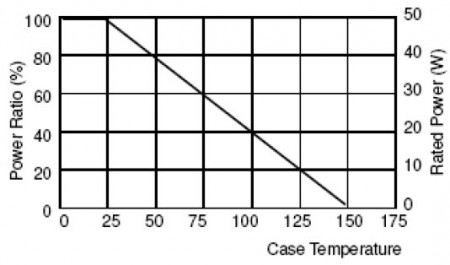 デレーティング曲線