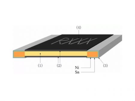 Resistor de Chip de Baja Resistencia (Tira de Metal) - Serie LRP12H