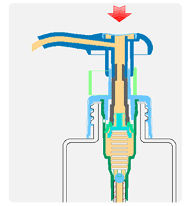 Anti-drop function design