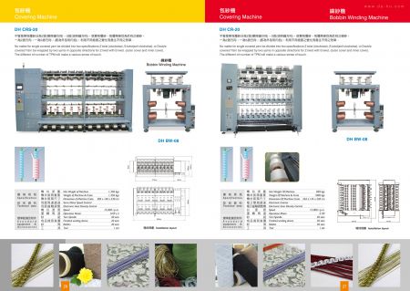 Covering Machine