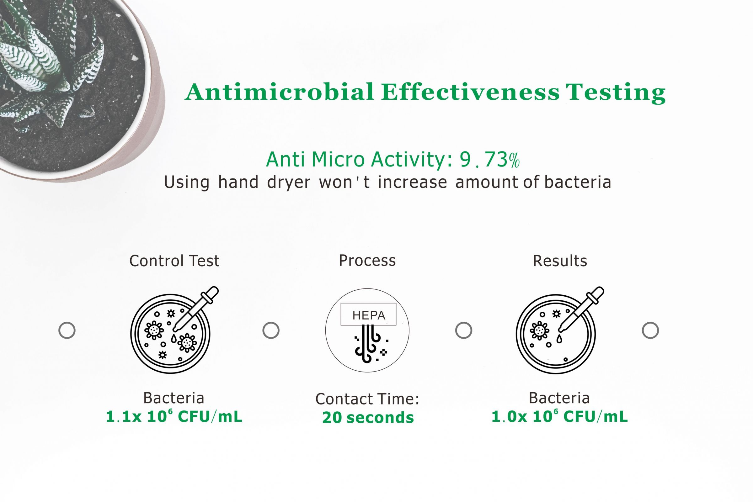 Test d'efficacité antimicrobienne