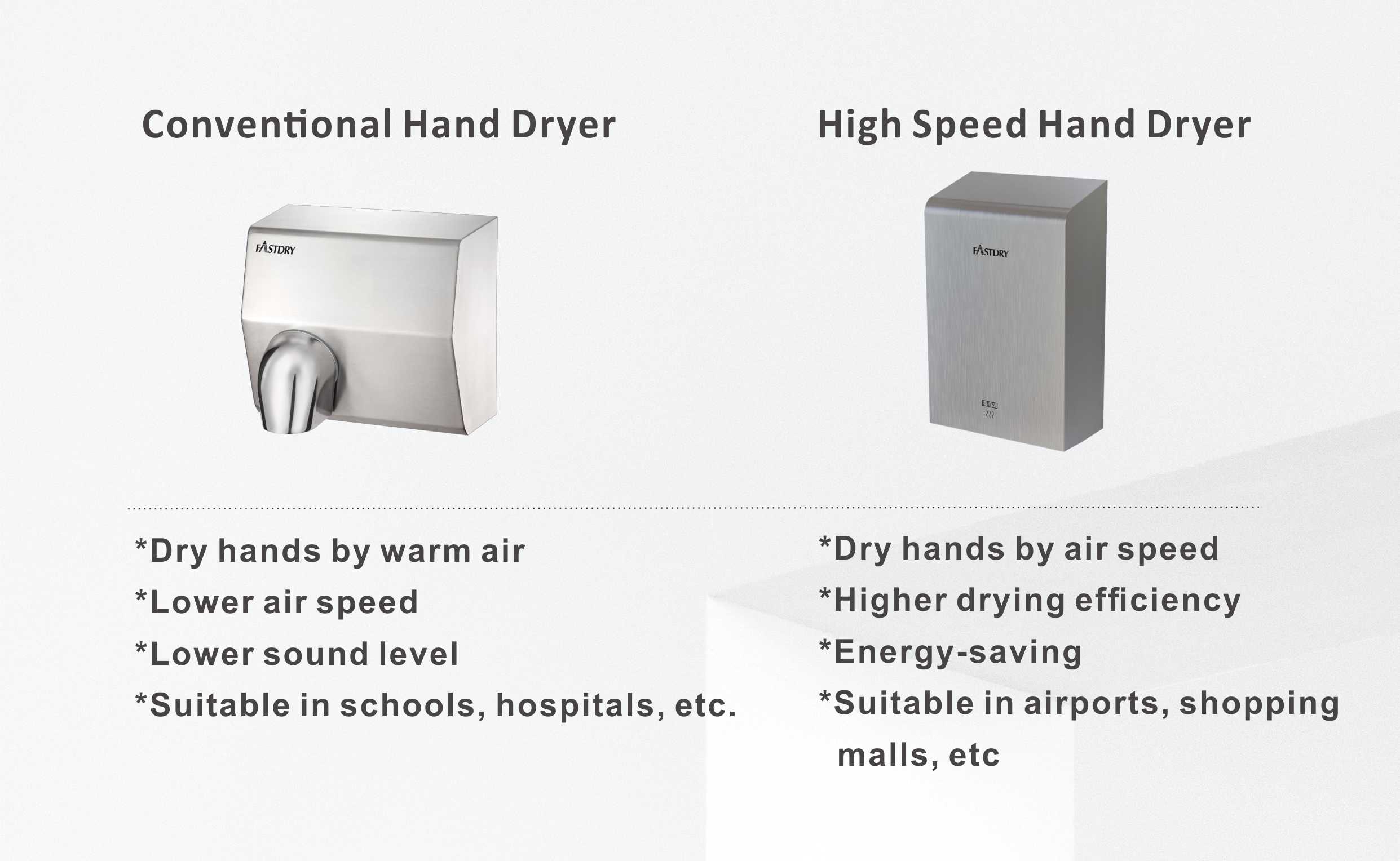 Where Does the Air Come from in Hand Dryers