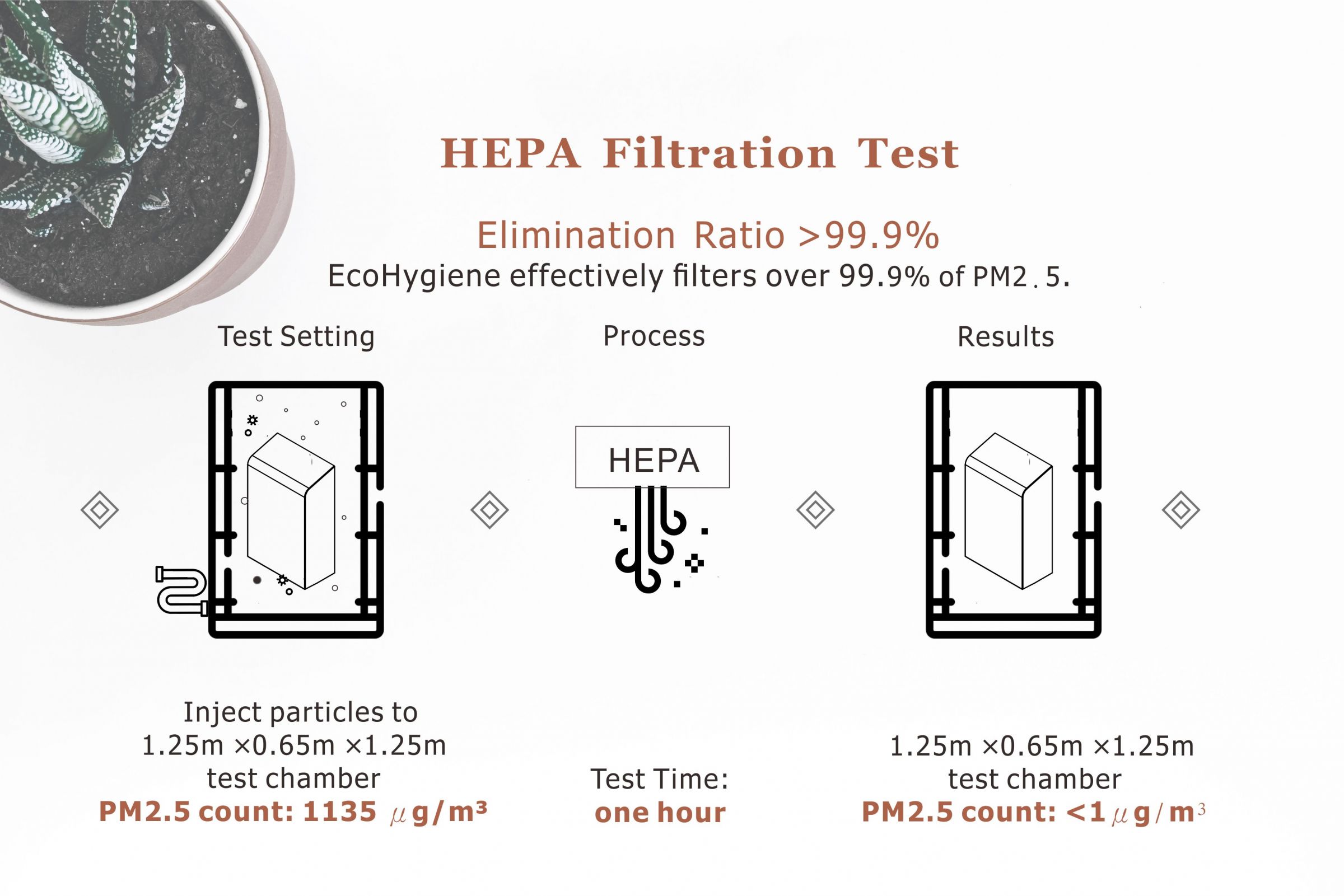 اختبار ترشيح HEPA - PM2.5