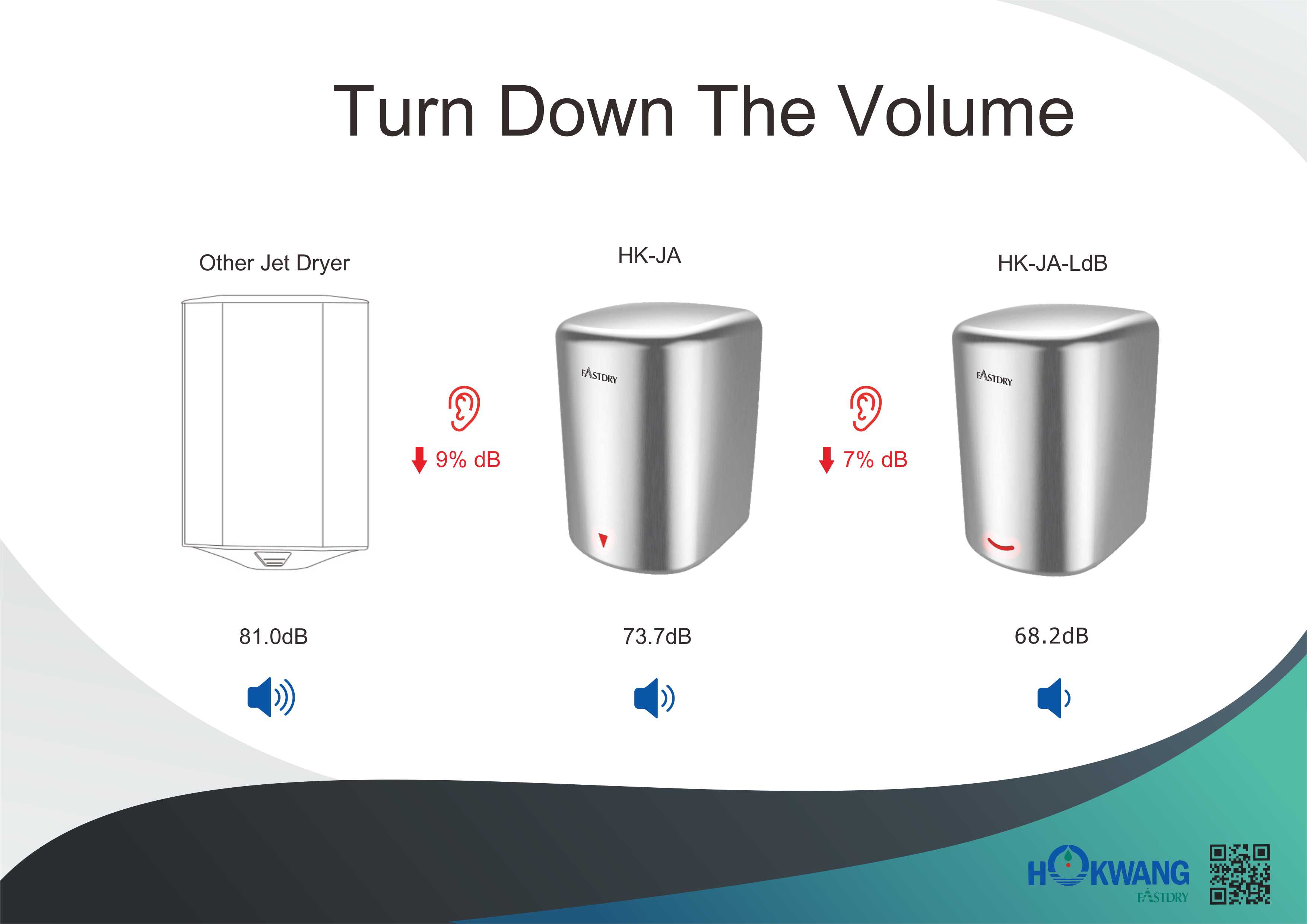 Csendes Nagy Sebességű Kézszárító-HK-JA LdB05