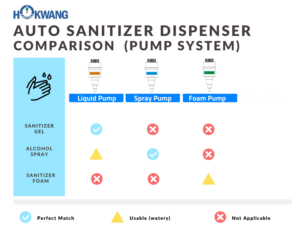 Pump Differences