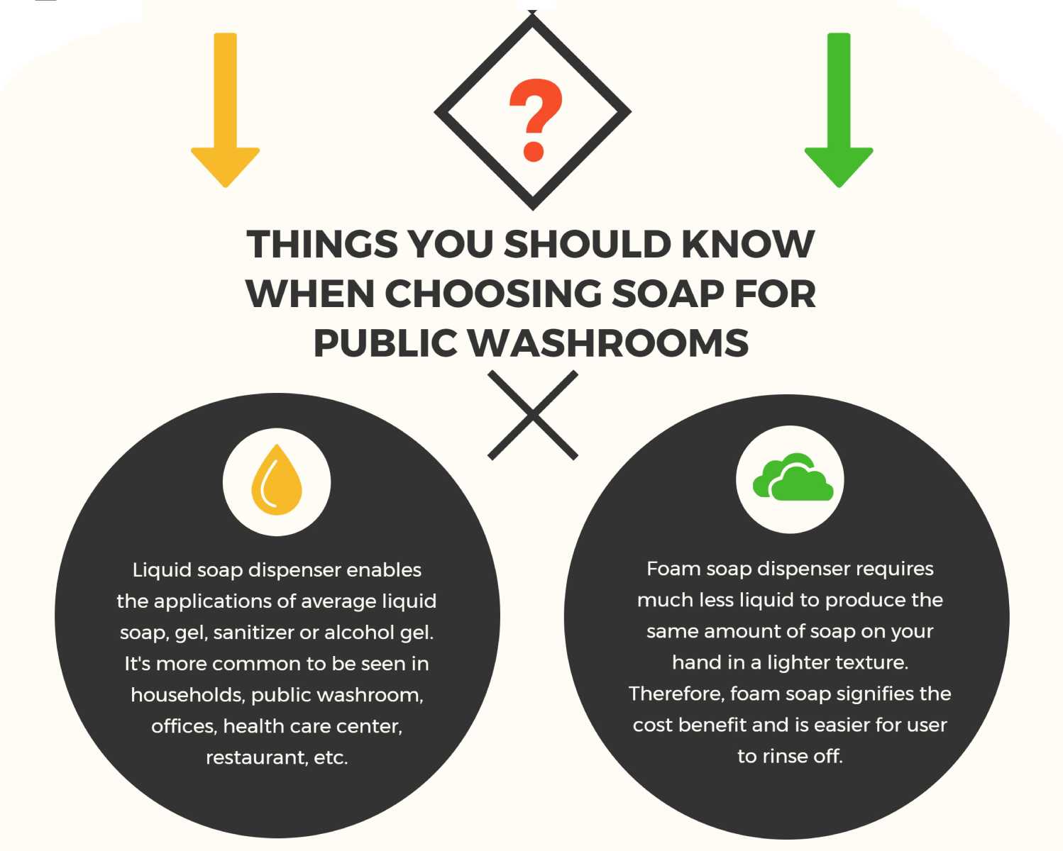 Veamos algunas ventajas y desventajas del jabón líquido y el jabón en espuma.